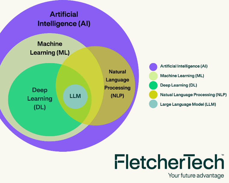 AI graphic